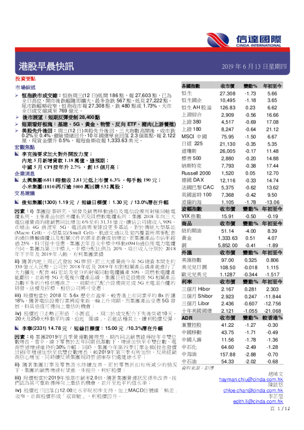港股早晨快讯