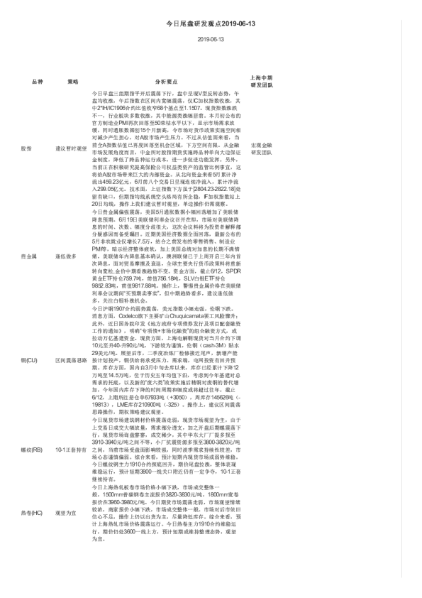 今日尾盘研发观点