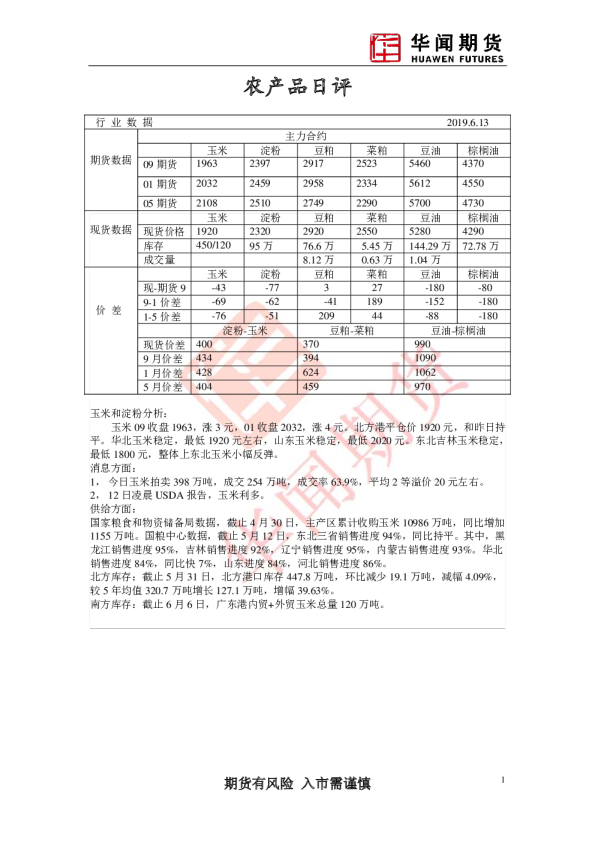 农产品日评