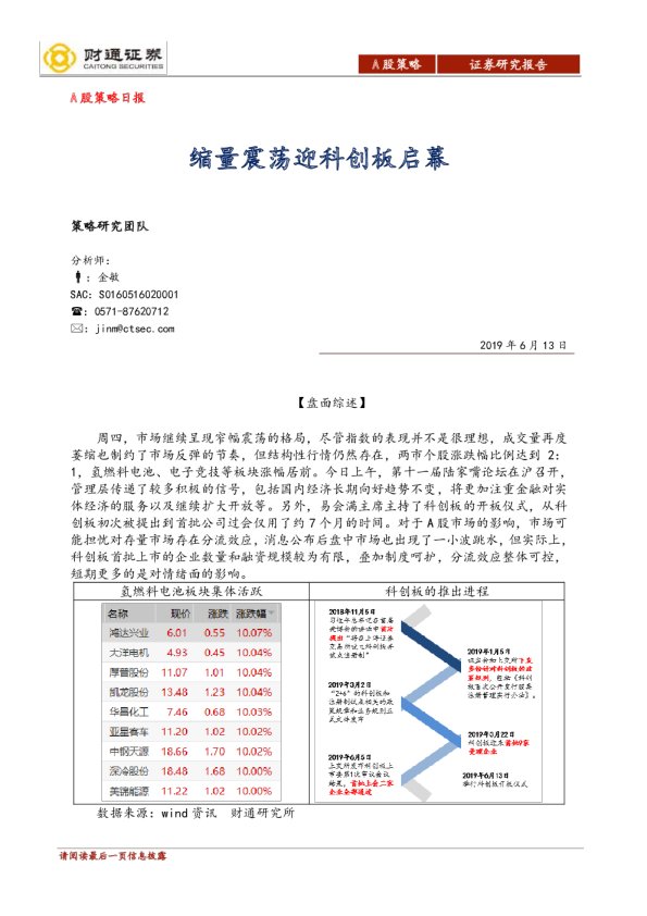 A股策略日报：缩量震荡迎科创板启幕