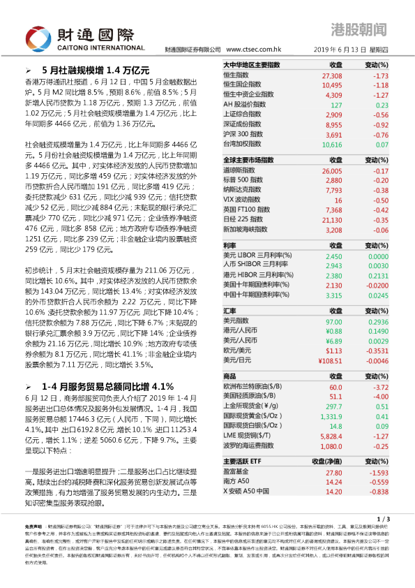 港股朝闻