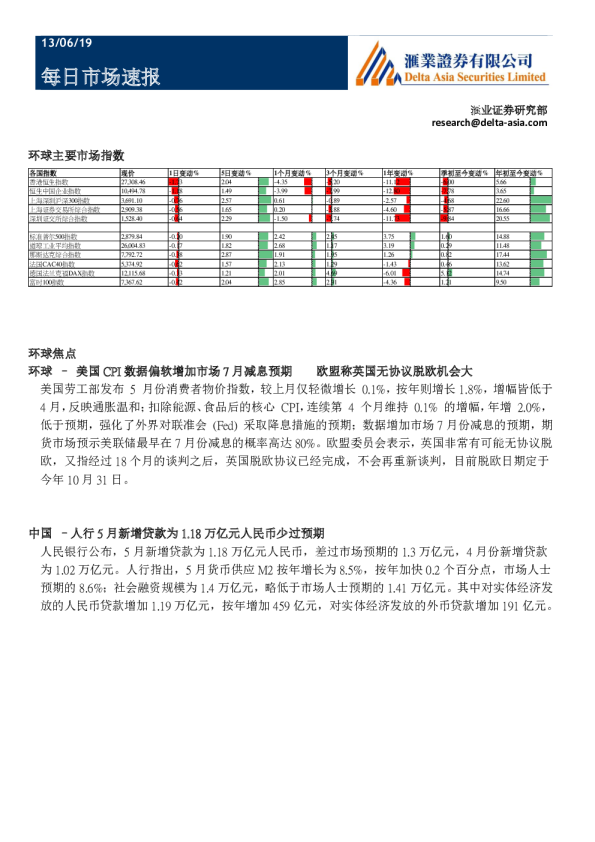 汇业证券每日市场速报