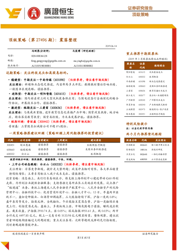 顶级策略（第27496期）：震荡整理