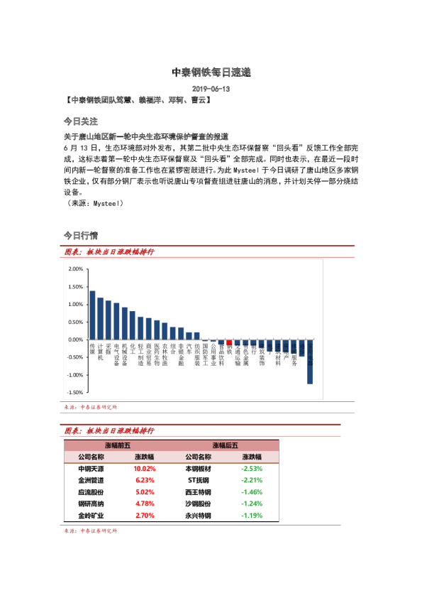 中泰钢铁每日速递