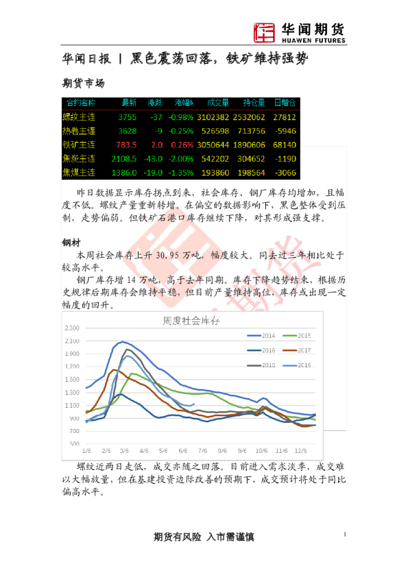 日报：黑色震荡回落，铁矿维持强势