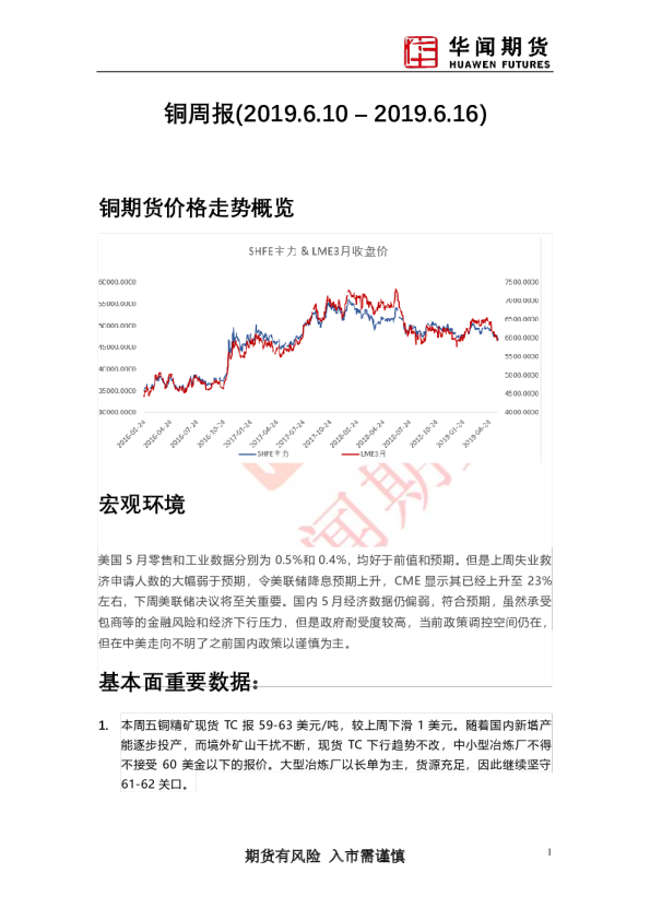 铜周报