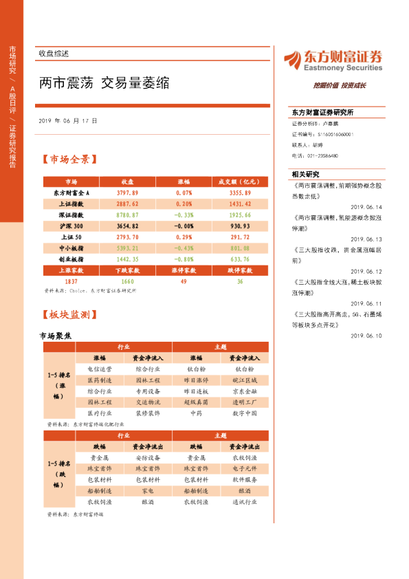 两市震荡，交易量萎缩