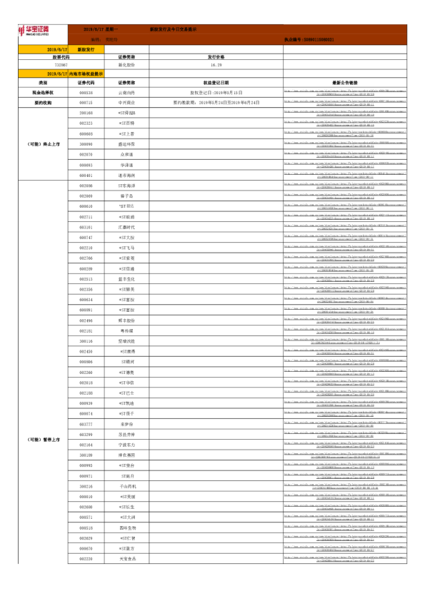 新股发行及今日交易提示