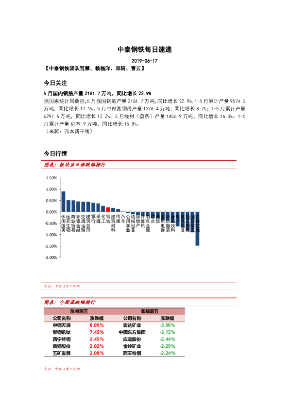 中泰钢铁每日速递
