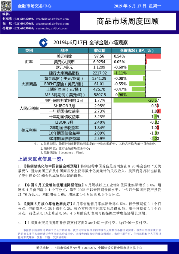 商品市场周度回顾