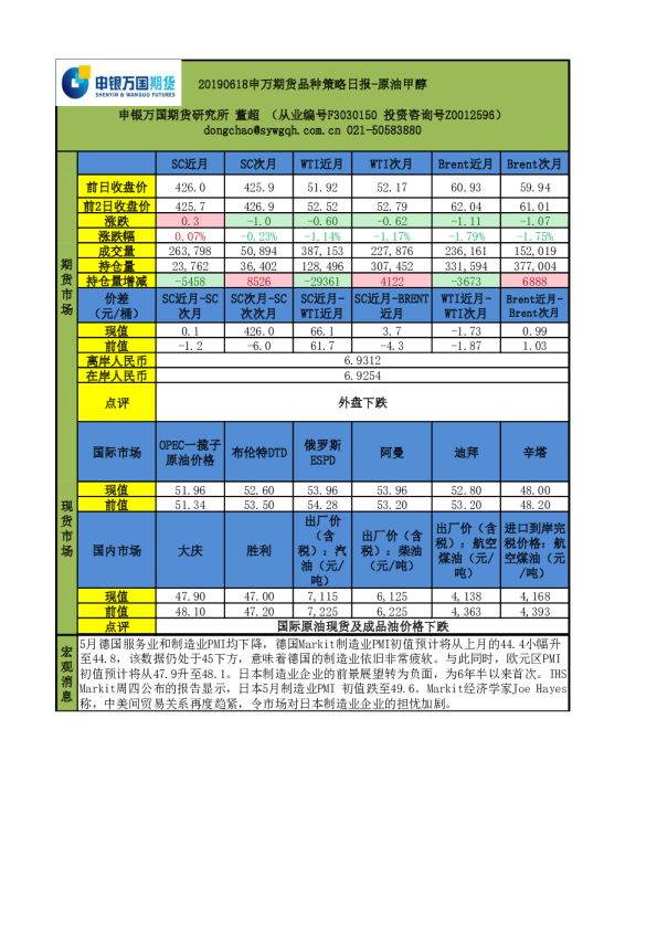 申万期货品种策略日报：原油甲醇