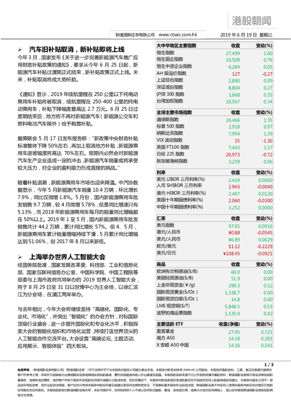 财通国际港股朝闻