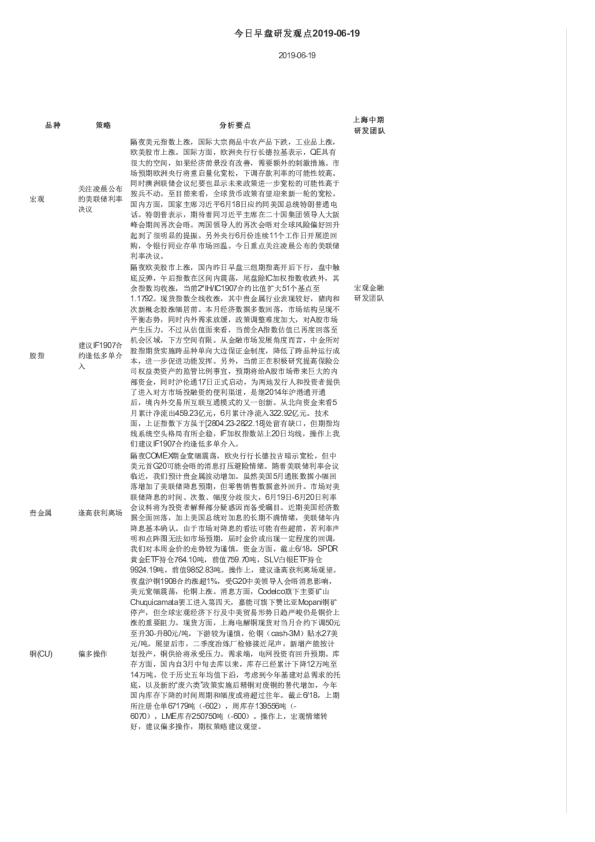 今日早盘研发观点