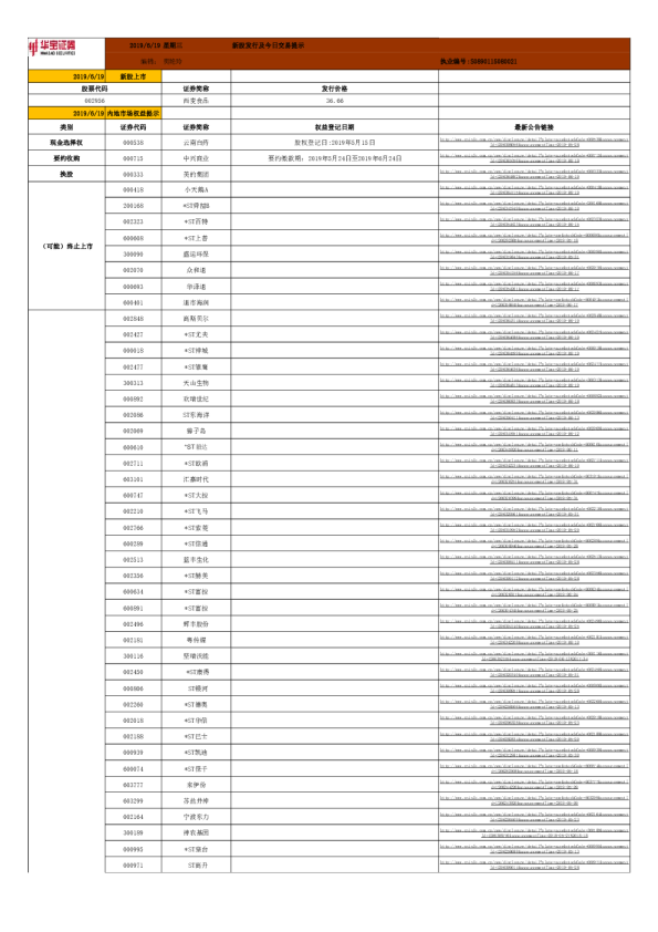 新股发行及今日交易提示