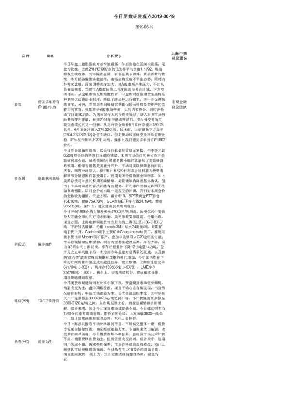 今日尾盘研发观点