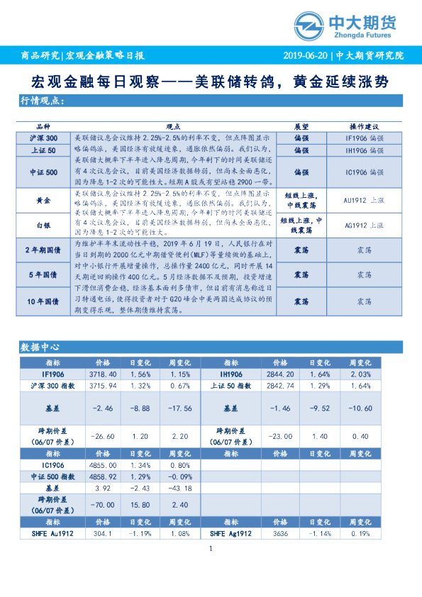 宏观金融策略日报