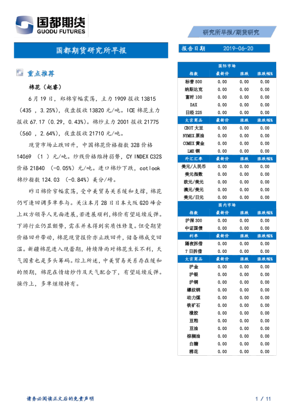 国都期货研究所早报