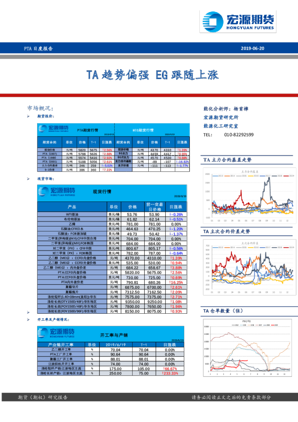 TA趋势偏强，EG跟随上涨