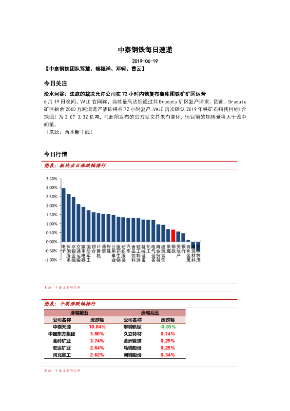 中泰钢铁每日速递