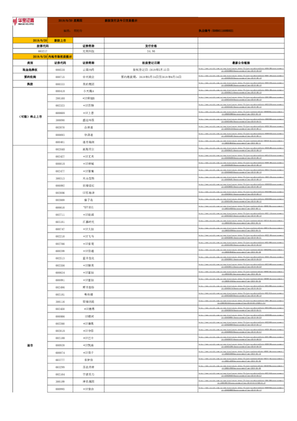 新股发行及今日交易提示
