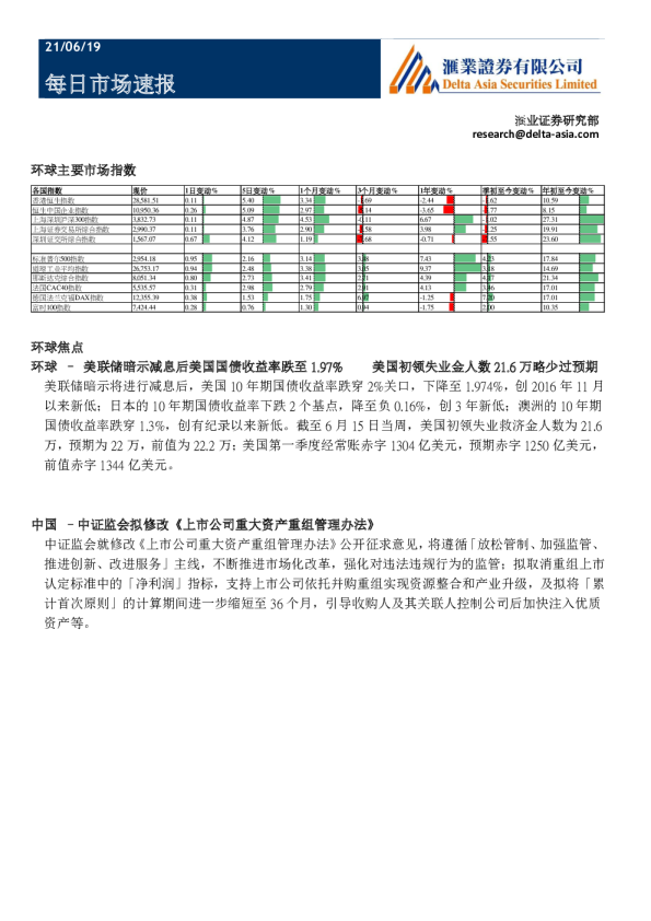 汇业证券每日市场速报
