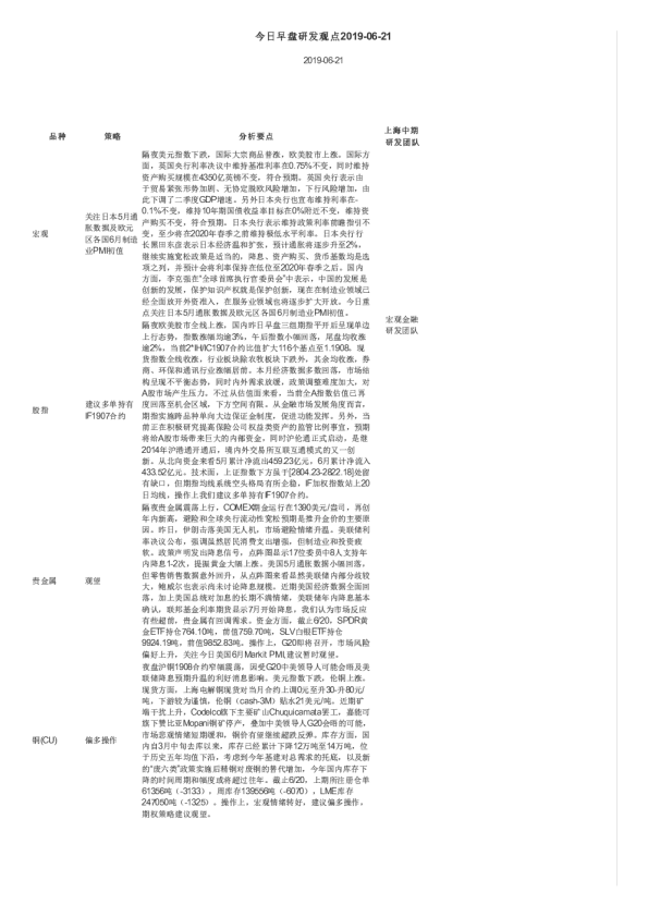 今日早盘研发观点
