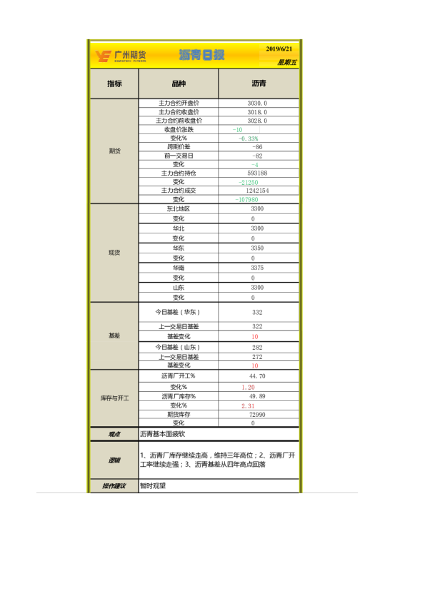 沥青日报