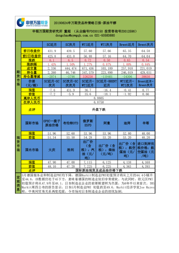 品种策略日报：原油甲醇