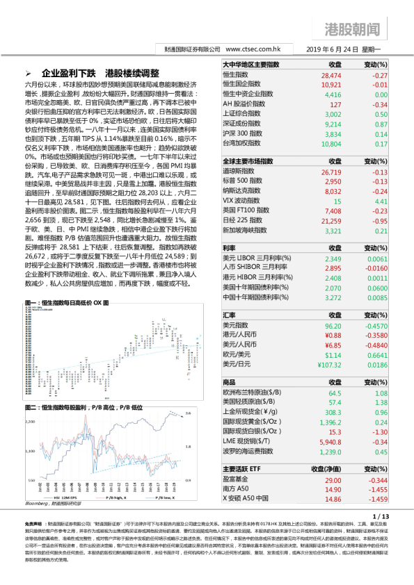 财通国际港股朝闻