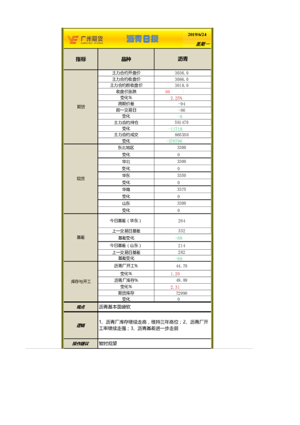 沥青日报