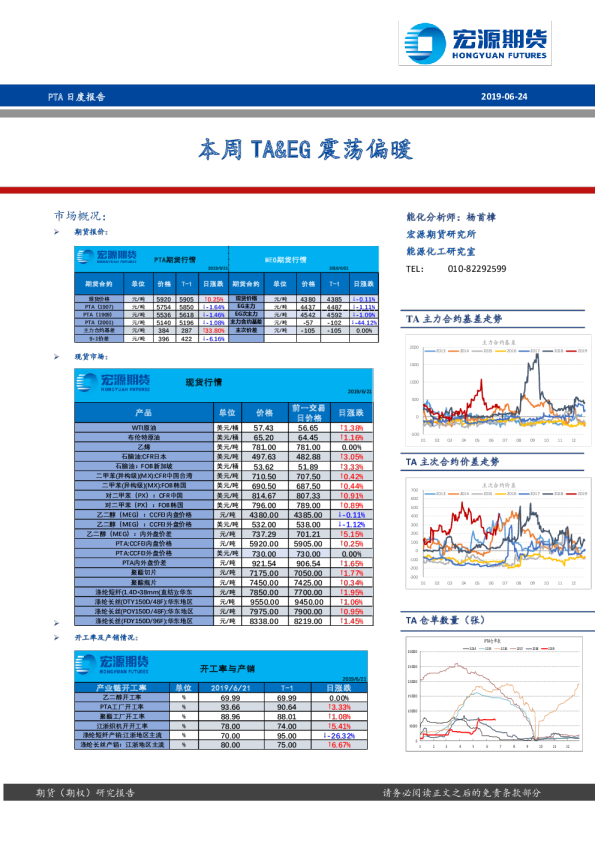 本周TA、EG震荡偏暖