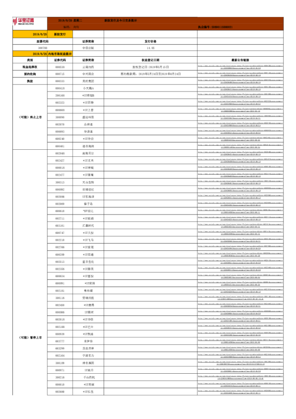新股发行及今日交易提示