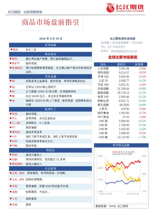商品市场盘前指引