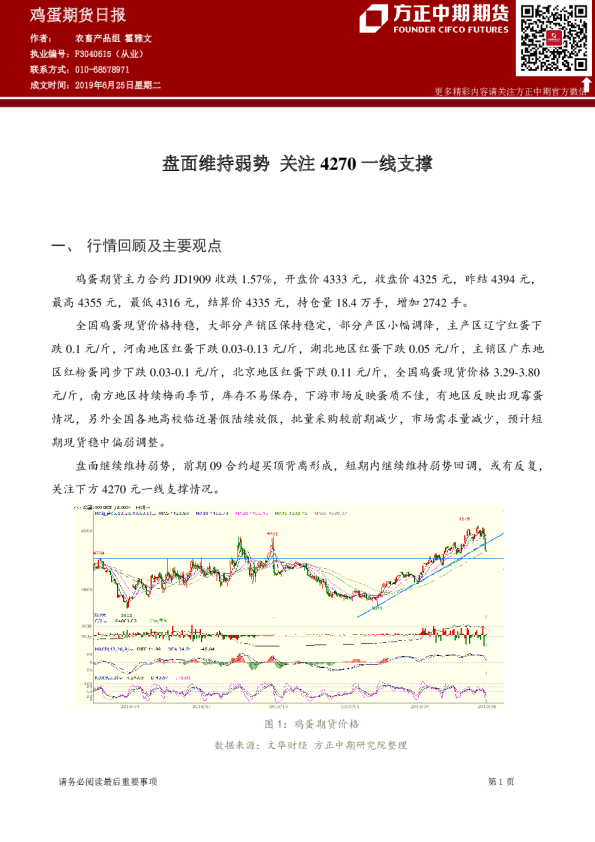 盘面维持弱势，关注4270一线支撑