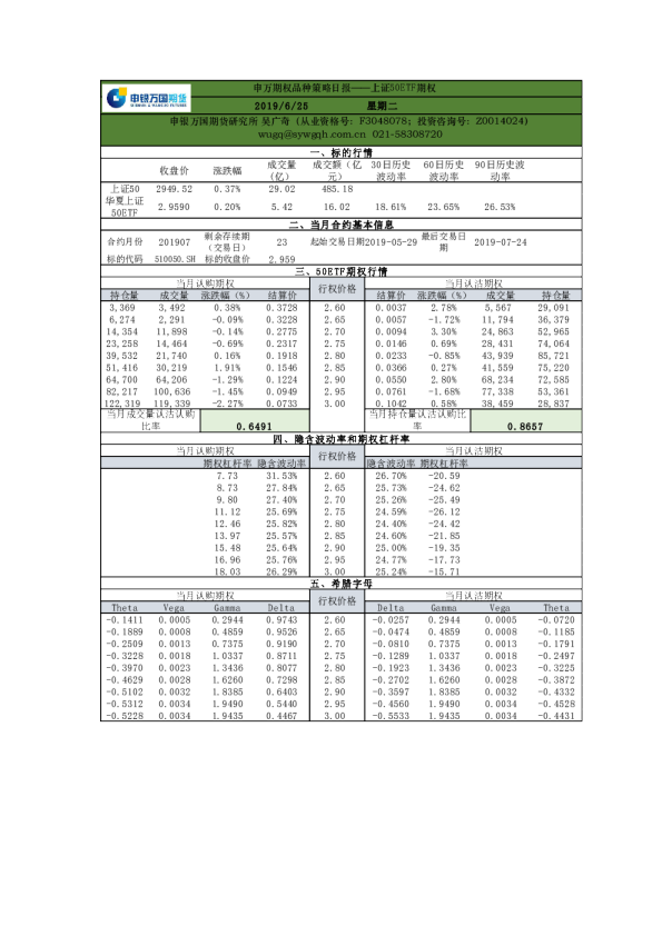 申万期权品种策略日报——上证50ETF期权