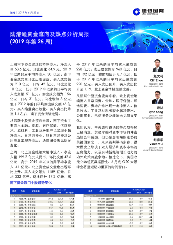 陆港通资金流向及热点分析周报