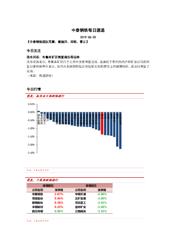 中泰钢铁每日速递