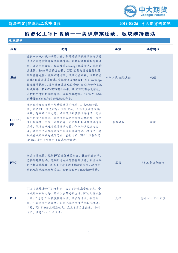 能源化工每日观察：美伊摩擦延续，板块维持震荡