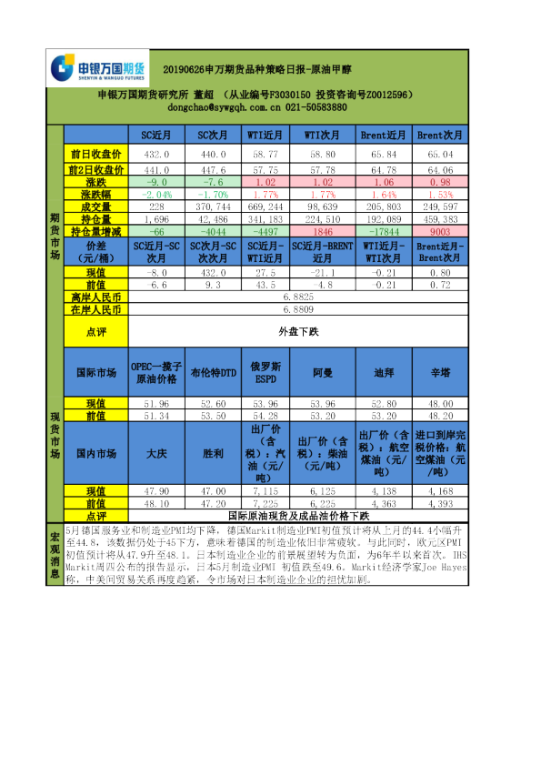 申万期货品种策略日报：原油甲醇
