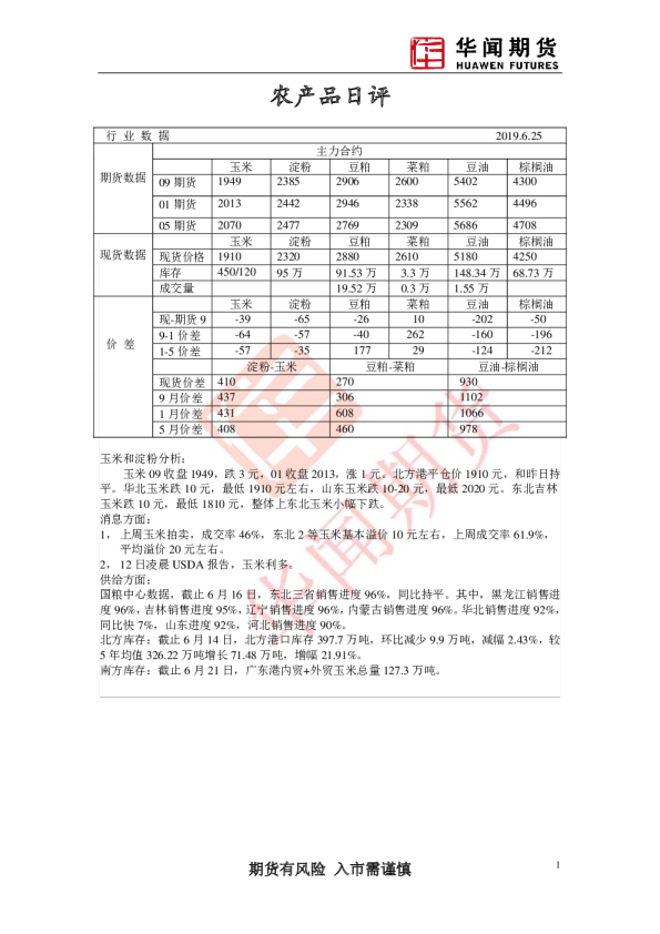 华闻期货农产品日评