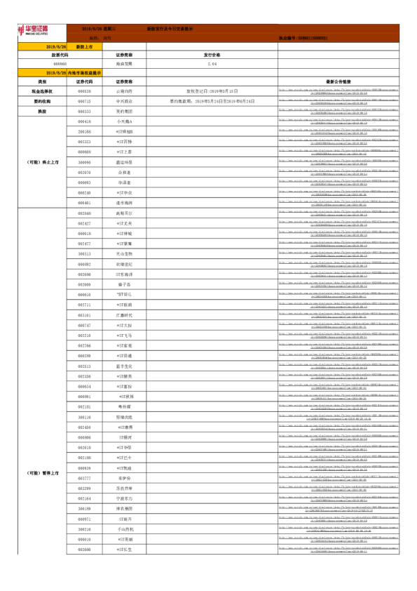 新股发行及今日交易提示