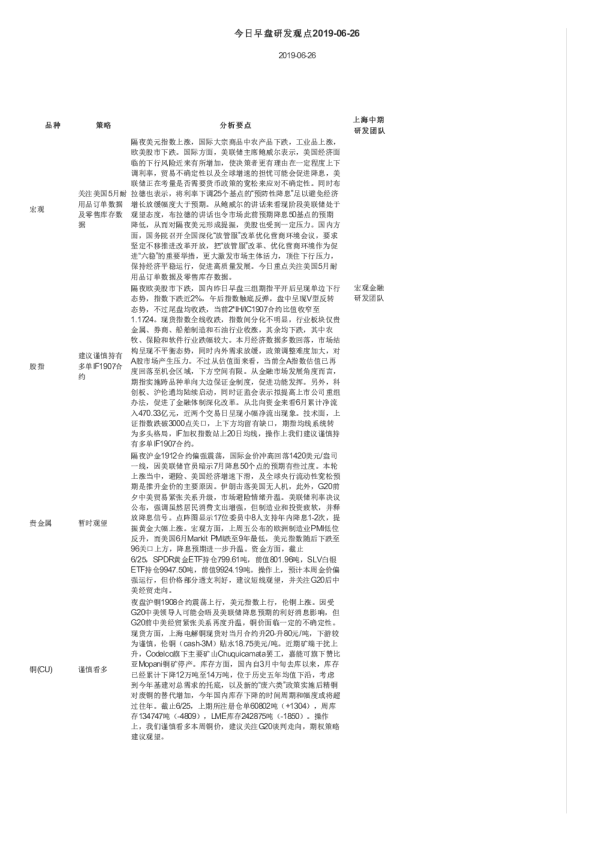 今日早盘研发观点