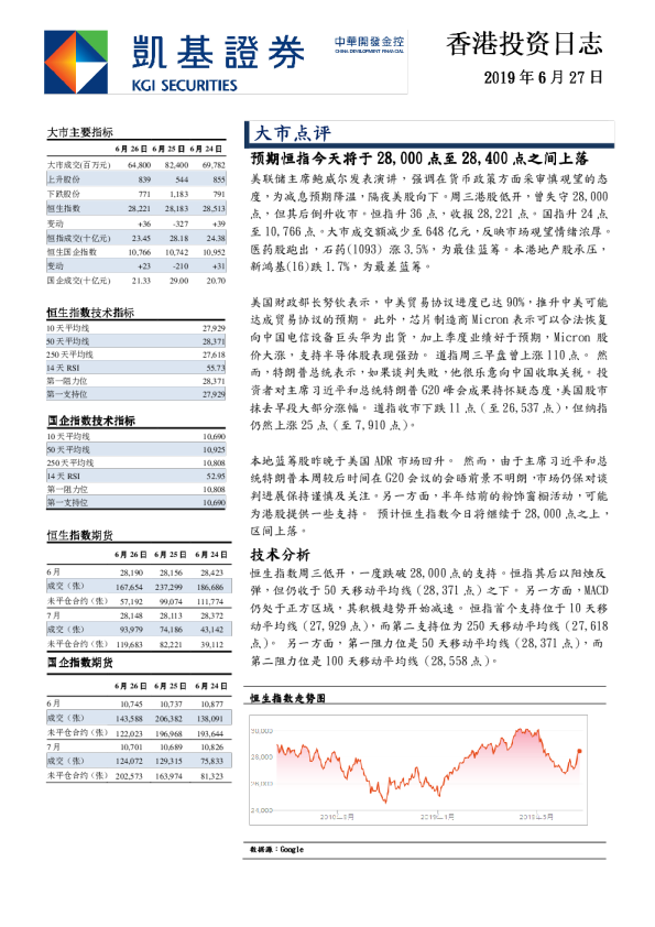 凯基证券香港投资日志