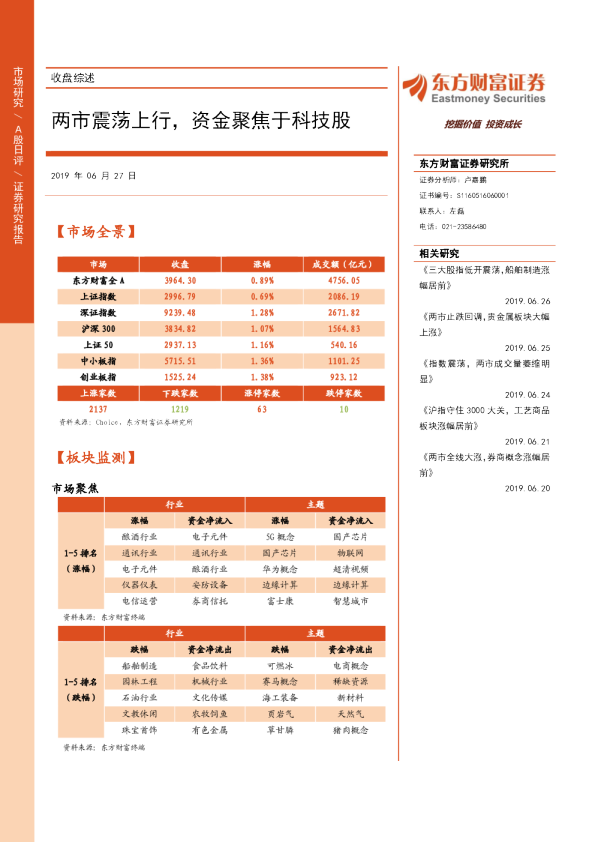 收盘综述：两市震荡上行，资金聚焦于科技股
