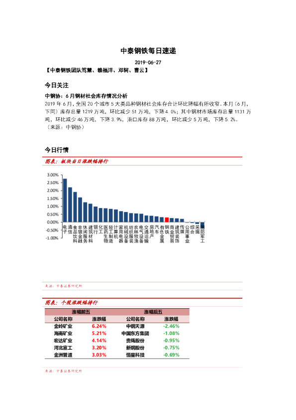 中泰钢铁每日速递