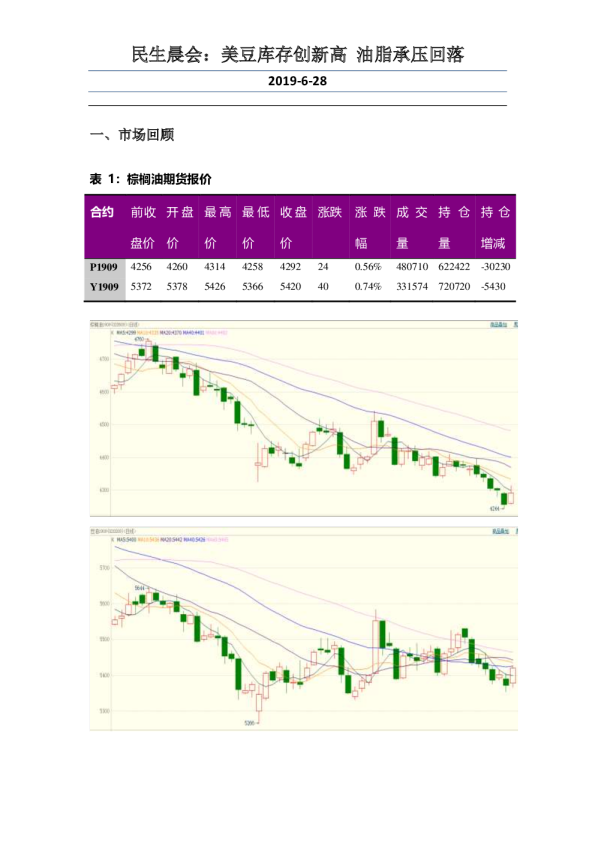 晨会：美豆库存创新高，油脂承压回落