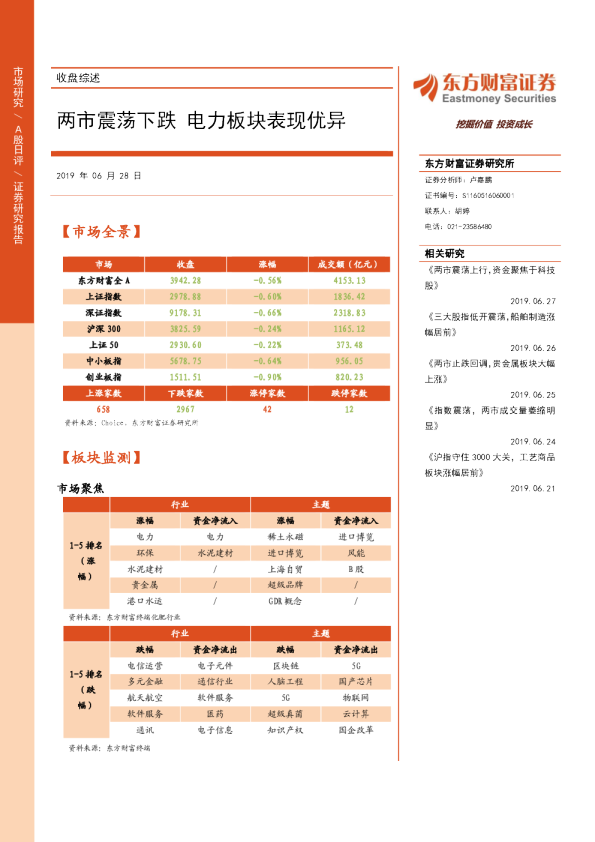 两市震荡下跌，电力板块表现优异