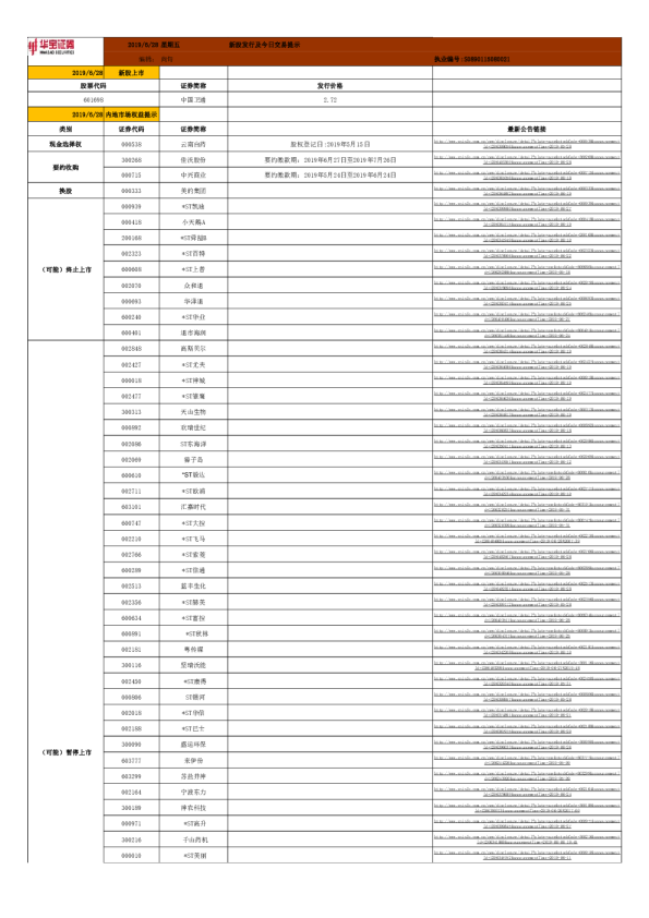 新股发行及今日交易提示