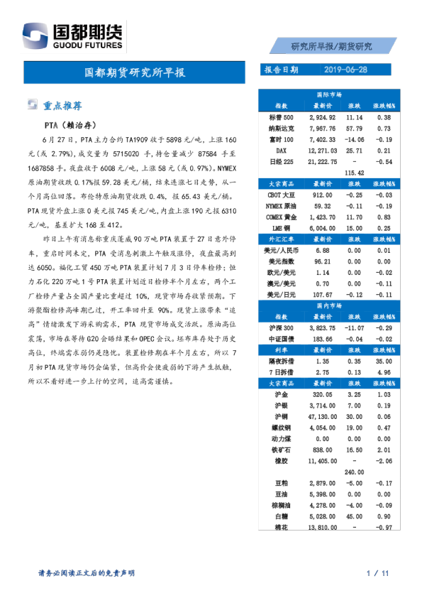 国都期货研究所早报