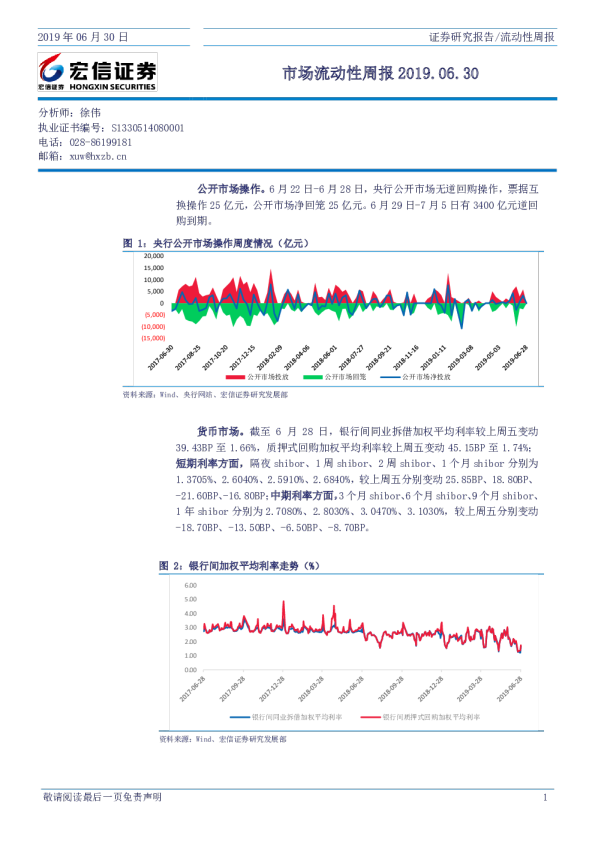 市场流动性周报